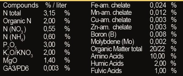 REGULIN | Regulatoren | Blütestimulator für erhöhten Ertrag | BIOTKA® | 250ml, 1L & 5L – Bild 2